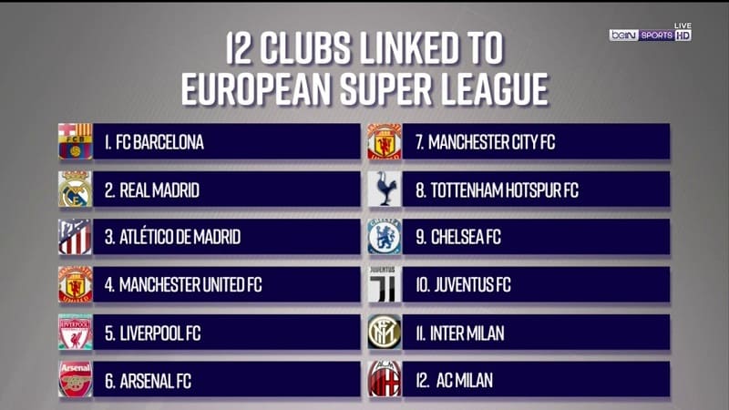 european super league ข่าวบอล ราคาคุย